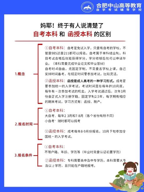 函授本科有用吗，函授本科有用吗？考虑这些因素，才能做出明智的决策！