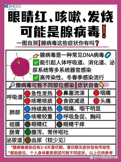 腺病毒感染，你了解腺病毒感染吗？了解一下这种疾病的症状和预防方法