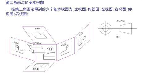 机械制图基础知识，机械制图基础知识 – 认识视图