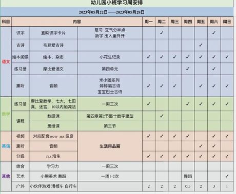 小班下学期班级计划，小班下学期班级计划|培养孩子良好习惯