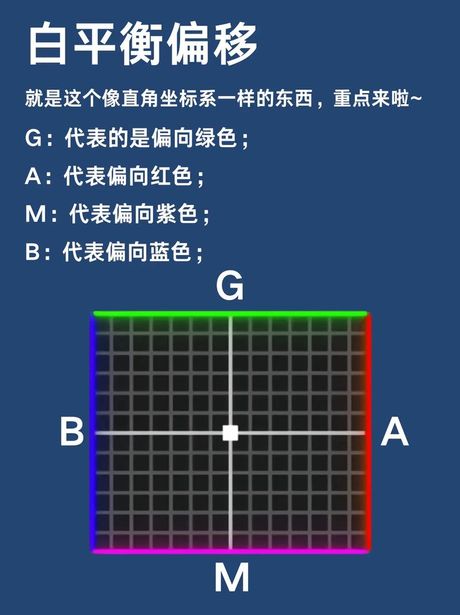 白平衡偏移，学会微调白平衡偏移，让你的照片更加出色