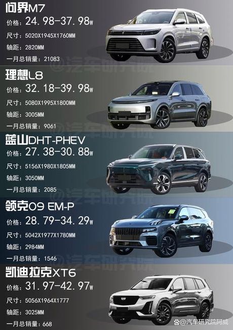 6座suv 越野车推荐，6座SUV越野车推荐，保姆级的选择！