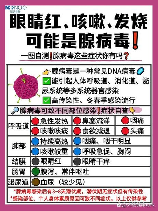 腺病毒感染，你了解腺病毒感染吗？了解一下这种疾病的症状和预防方法