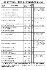 本科批是什么意思，解读本科批是什么意思？