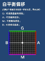 白平衡偏移，学会微调白平衡偏移，让你的照片更加出色